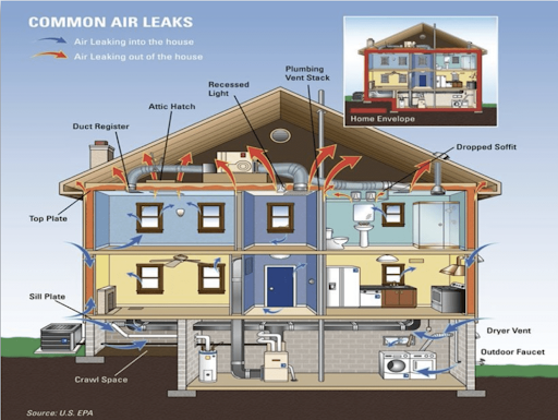 common air leaks
